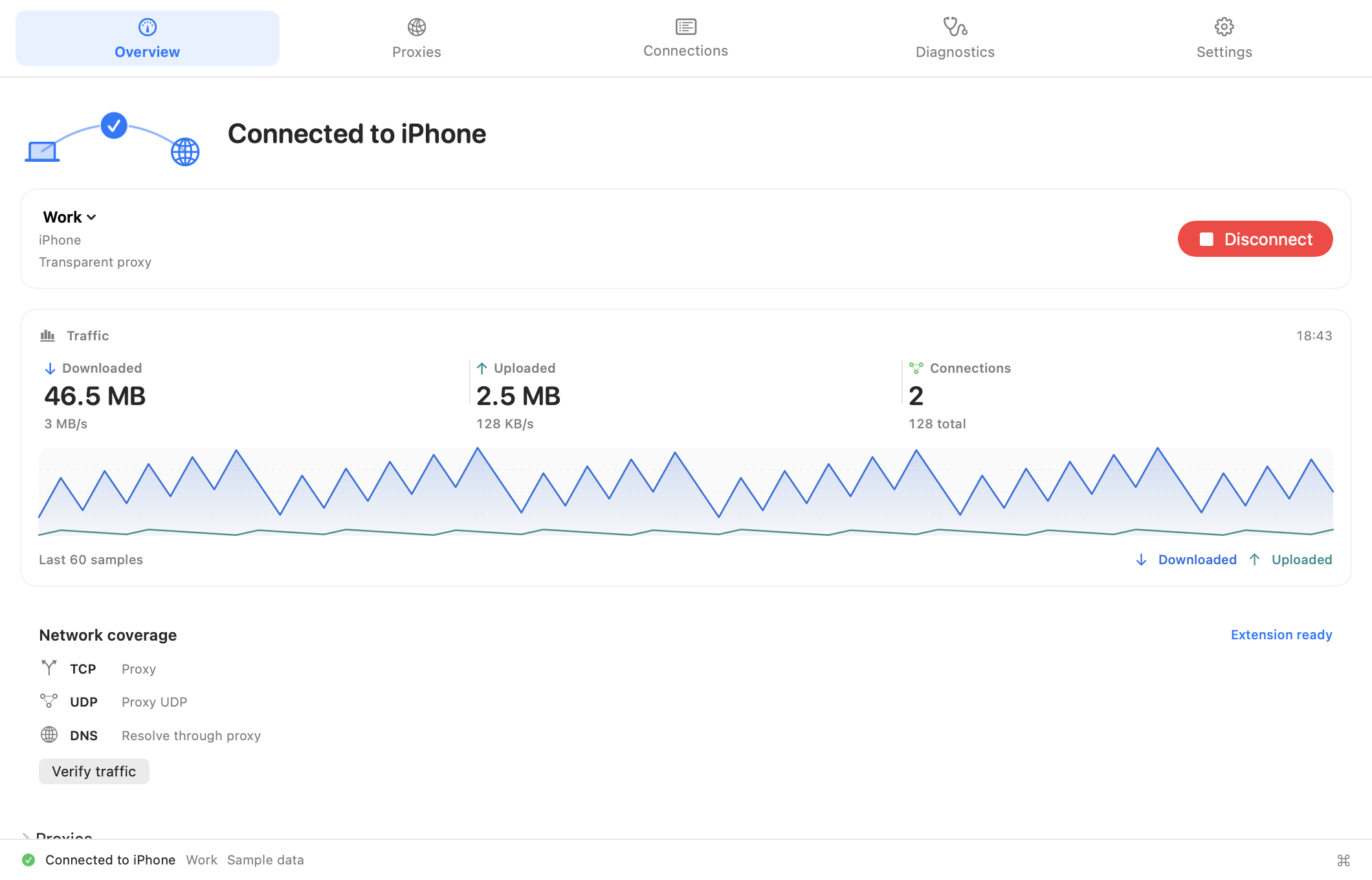 Proxy Companion native Mac workspace showing connection status, traffic and proxy coverage with sample data