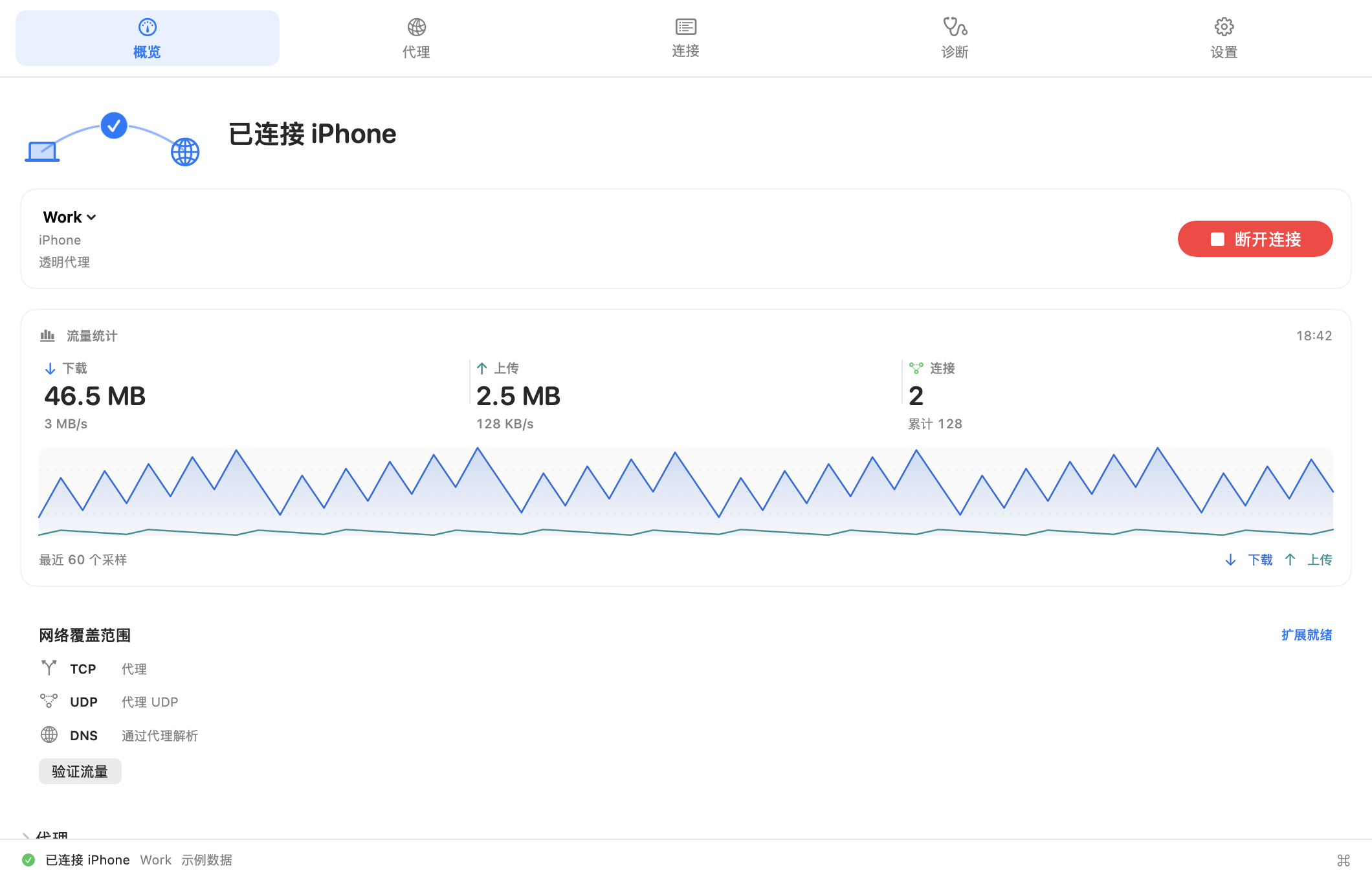 Proxy伴侣原生工作台，以示例数据显示连接状态、流量与代理覆盖范围